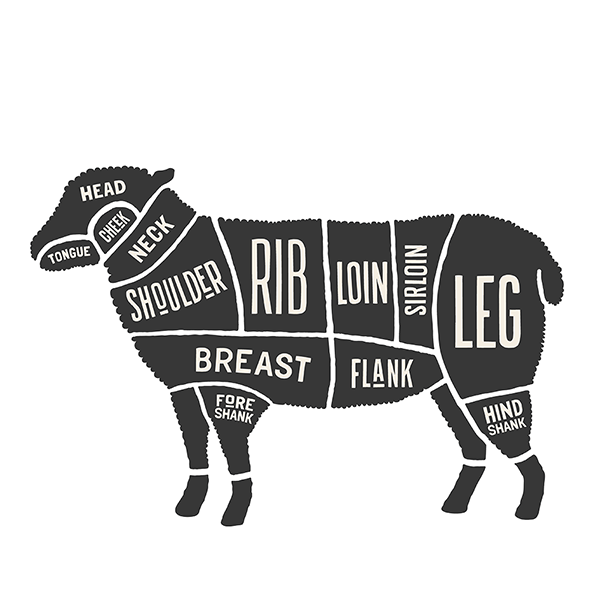 Lamb Cuts Chart