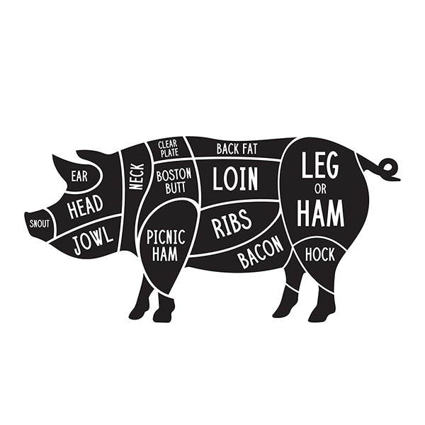 Pork Cuts Chart